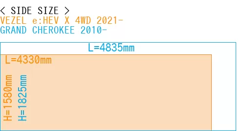 #VEZEL e:HEV X 4WD 2021- + GRAND CHEROKEE 2010-